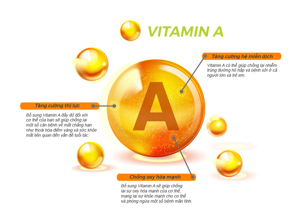 6 Lợi Ích Sức Khỏe Của Xoài Sấy Dẻo Kim An Food Bạn Nên Biết 4 Vitamin A
